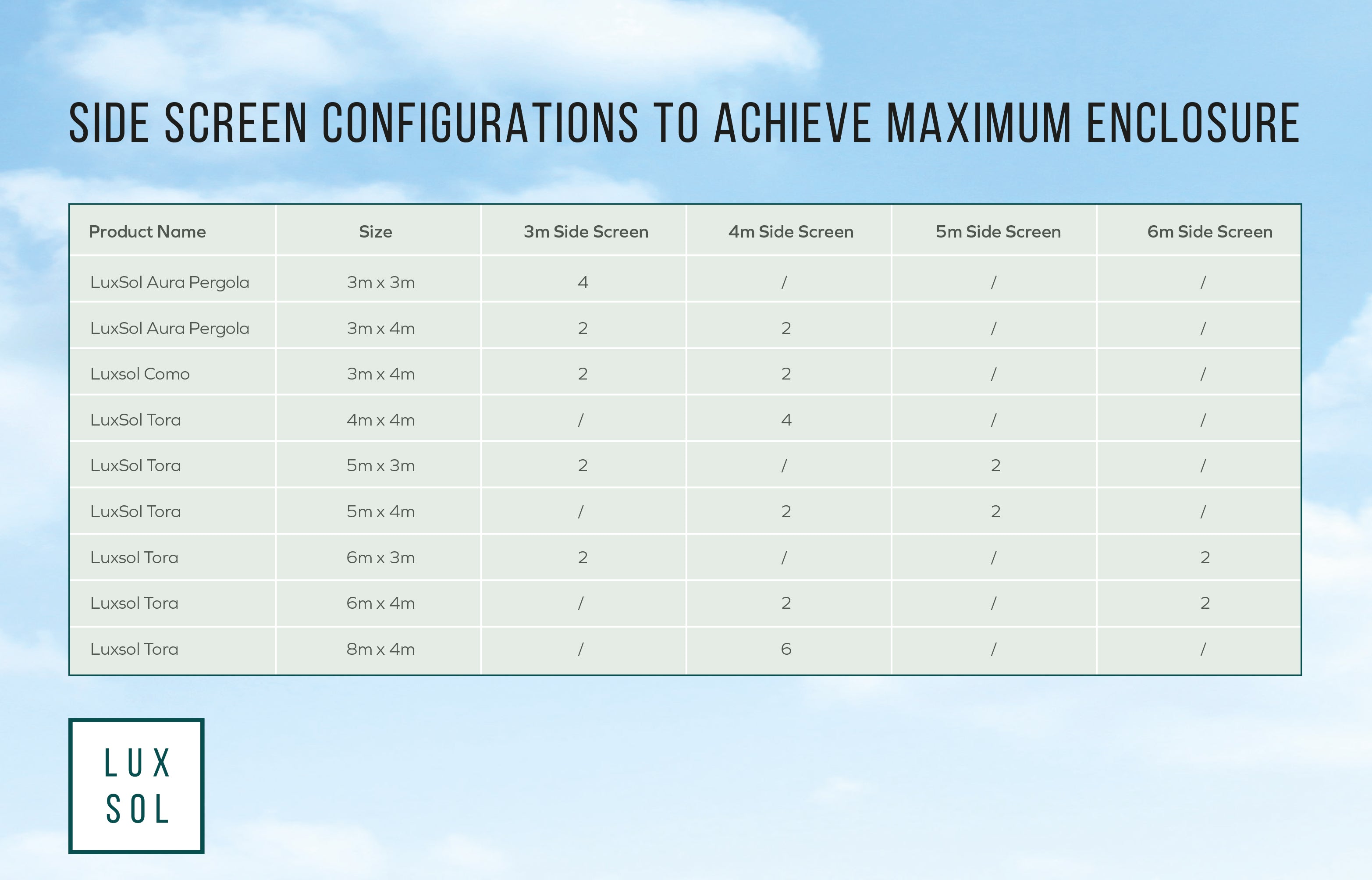 LuxSol Tora Pergola - 5m x 3m Electric Control With Integrated RGB Lighting